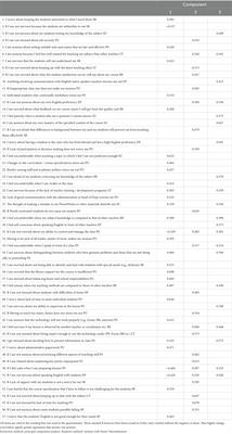 The nature of teacher anxiety in English-medium tertiary education in Saudi Arabia